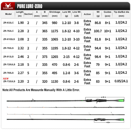 Canne PURELURE ZERO — carbone haute densité, lancer longue distance