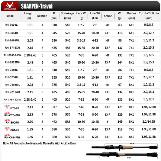 Canne PURELURE SHARPEN Travel — soft lure, anneaux Fuji