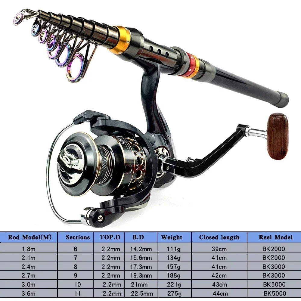 Canne Spinning Combo + Moulinet — carbone 1,8 à 3,6 m