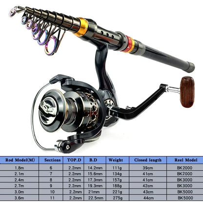Canne Spinning Combo + Moulinet — carbone 1,8 à 3,6 m