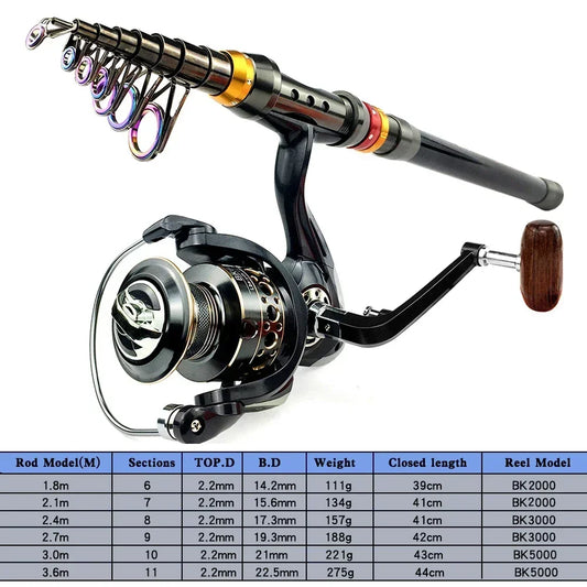 Canne Spinning Combo + Moulinet — carbone 1,8 à 3,6 m