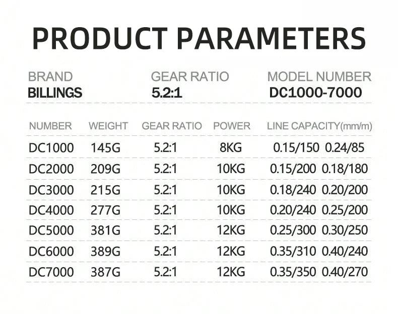 Moulinet Spinning BILLINGS DC — 1000 à 7000, drag 12 kg