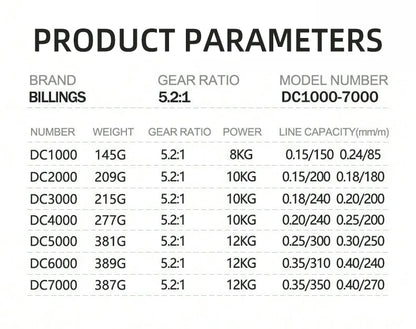 Moulinet Spinning BILLINGS DC — 1000 à 7000, drag 12 kg