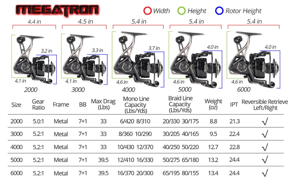 Moulinet Spinning KastKing Megatron — drag 18 kg, 7+1 BB