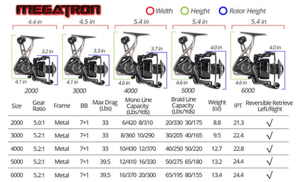 Moulinet Spinning KastKing Megatron — drag 18 kg, 7+1 BB