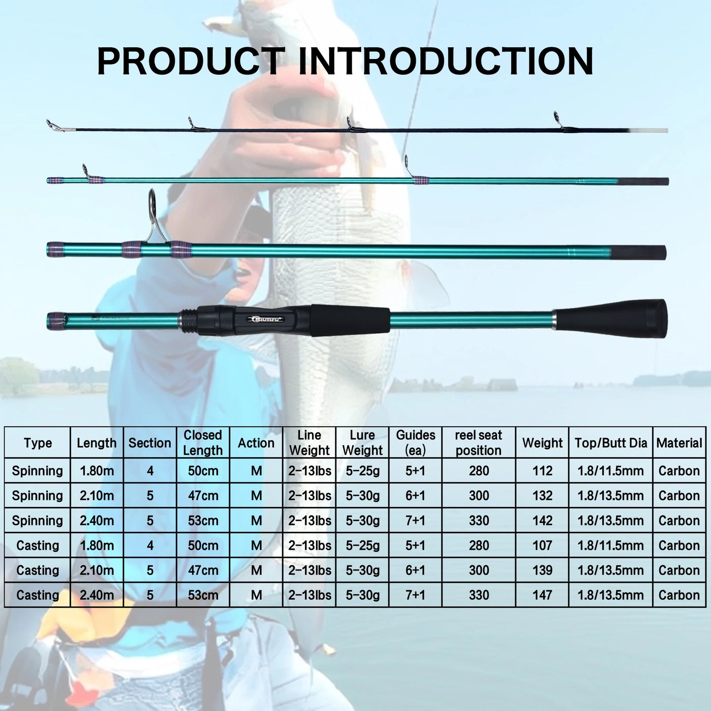 Canne BIUTIFU Travel — spinning / casting carbone, 1,8 à 2,4 m