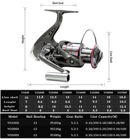 Canne à pêche Télescopique Carbone — 1,8 à 3,6 m, combo moulinet