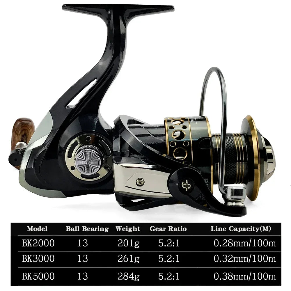 Canne Spinning Combo + Moulinet — carbone 1,8 à 3,6 m