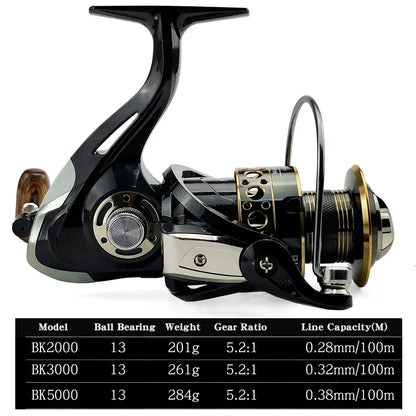 Canne Spinning Combo + Moulinet — carbone 1,8 à 3,6 m