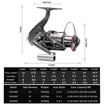 Canne Spinning Combo + Moulinet — carbone 1,8 à 3,6 m
