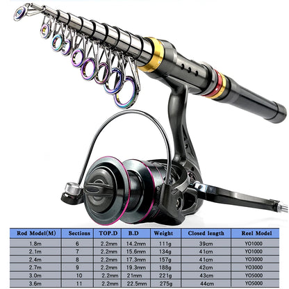 Canne à pêche Télescopique Carbone — 1,8 à 3,6 m, combo moulinet