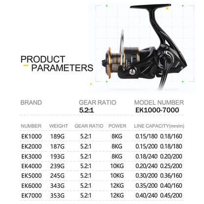 Moulinet de pêche Spinning Pro — tailles 1000 à 7000