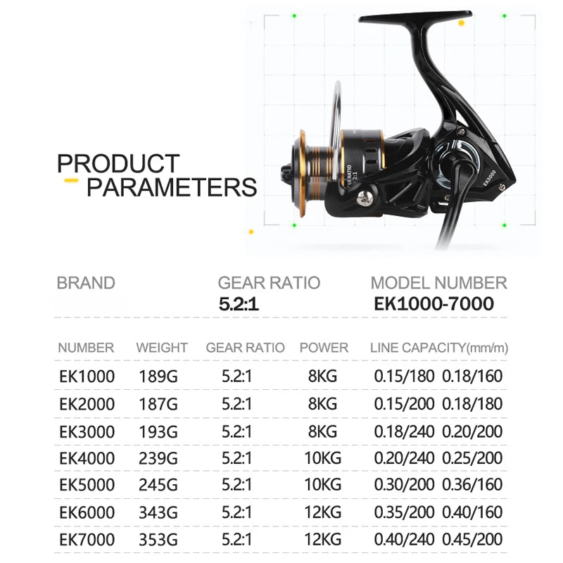 Moulinet Spinning Ultra Light Pro — 1000 à 7000, drag 12 kg