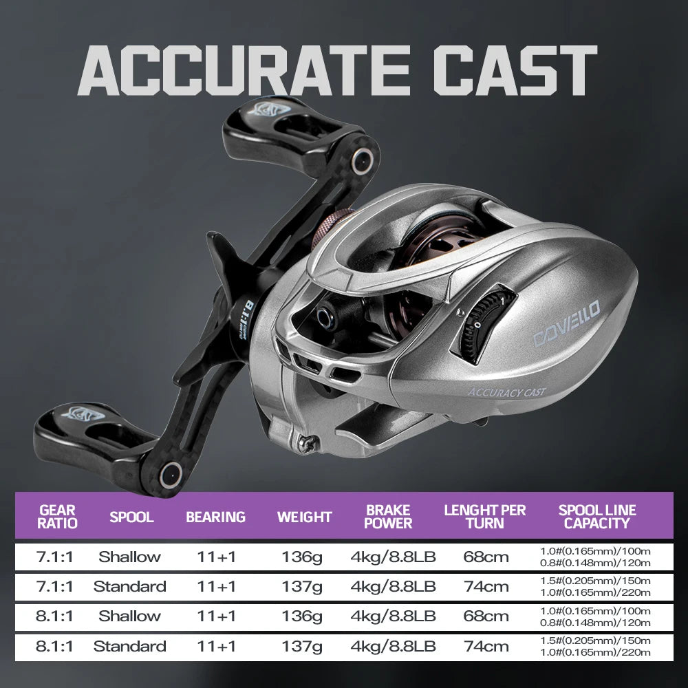 Moulinet Baitcasting SOLOKING ACURA HICC50 Pro — BFS ultra-léger