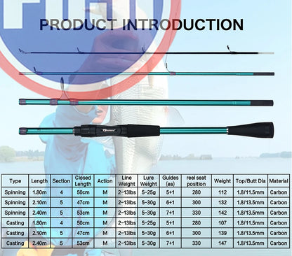 Canne BIUTIFU Travel — spinning / casting carbone, 1,8 à 2,4 m