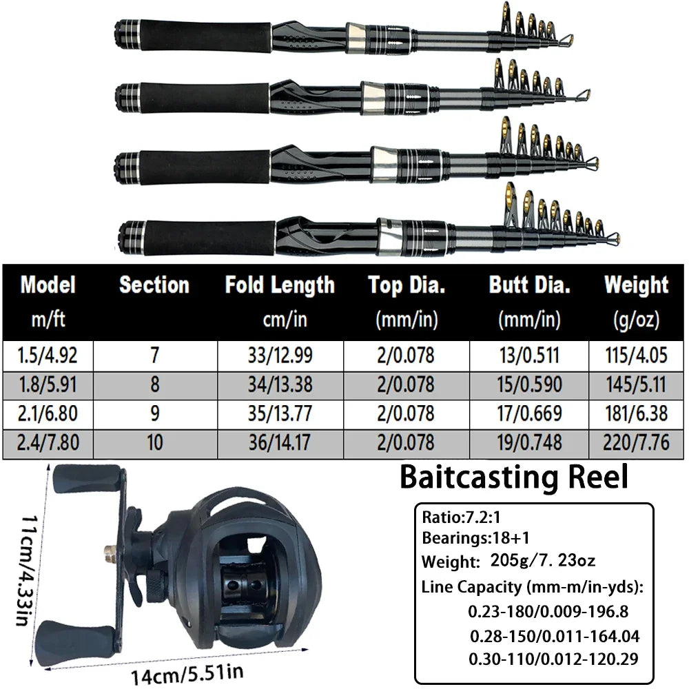 Canne à pêche Baitcasting Voyage — 1,5 à 2,4 m, combo moulinet