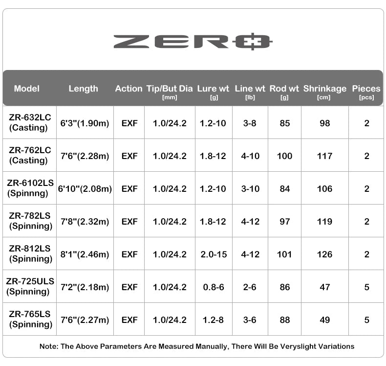 Canne PURELURE ZERO — carbone haute densité, lancer longue distance