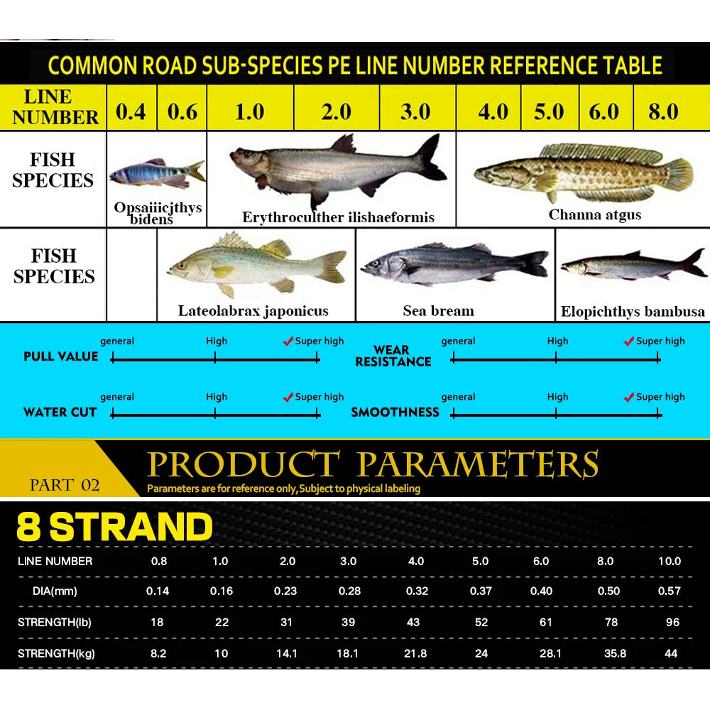 Ligne de pêche Tressée PE — 8 brins, 300 à 1000 m